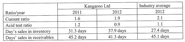 84_financial ratios of Kangaroo Ltd.png